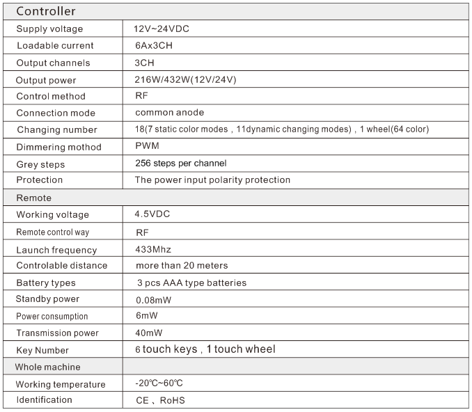 led controller specification